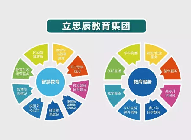 全国人大代表立思辰总裁王辉倡议开展智慧教育建设